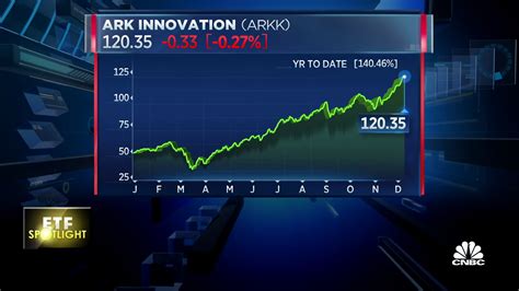ark innovation etf review com Home